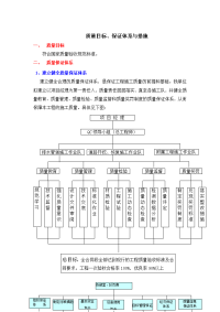 施工组织设计--质量管理体系与措施