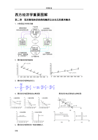 西方经济学重要现用图解(微观经济学)