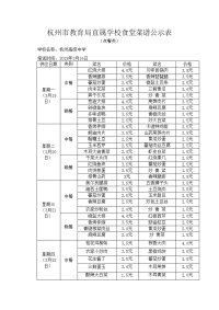 杭州市教育局直属学校食堂菜谱公示表