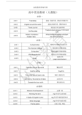 人教版高中英语目录