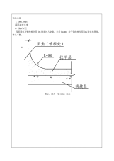 抹灰八字角施工技术交底2