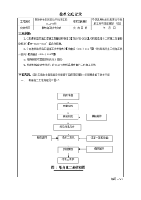 5-墩身施工技术交底【2011.6.24】