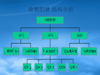 高中语文故都的秋课件1