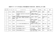 芜湖市～学度第二学期普通教育中学教学研究、教育科研工作计划表