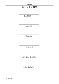 房屋交付入住全套资料