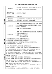 污水处理现场淹溺事故现场处置方案