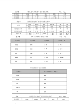 污水处理厂的收水标准