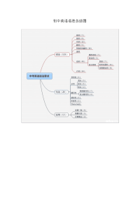 初中英语语法总结图