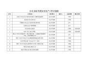 公司2018年度安全生产工作计划表