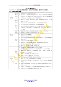 1K415000 城市管道工程