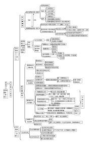 哲学知识框架