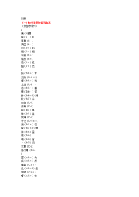 初中语文中考知识积累