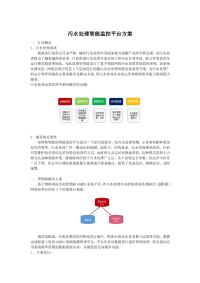 污水处理物联网解决方案