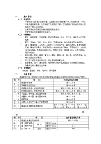 室内采暖管道工程技术交底