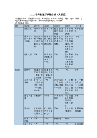 小升初考点分析