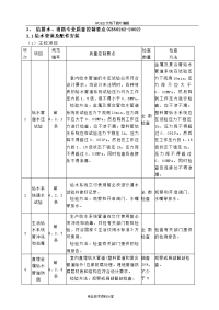 建筑给排水与消防工程质量控制点