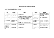 二滩水电开发公司建设发展部科技情报岗位绩效指标