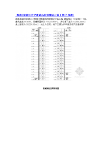 [海南]旅游区住宅楼通风防排烟设计施工图(3栋楼)