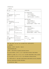 小学英语语法总结