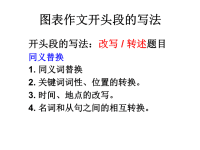 雅思小作文开头段改写诀窍.ppt