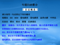 高中化学 专题一 多样化的水处理技术专题归纳整合课件 苏教选修2