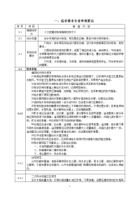 安装工程施工图审查要点分析