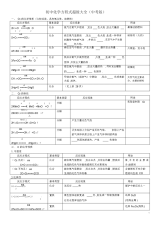 初中化学方程式超级大全(中考版)