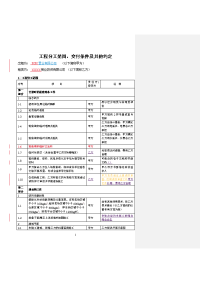 xx商业物业交付条件约定