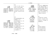 小学必背古诗词75首(译文版]