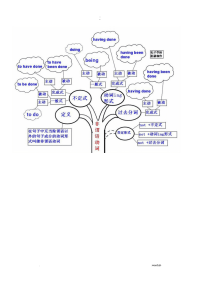 英语语法总结图