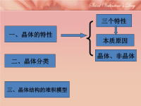 高中化学选修三教学课件：分子晶体