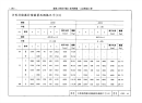 建筑工程设计施工系列图集工业管道工程(上、下册)_部分(III)