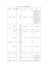 湖北水利水电职业技术学院2018年教师招聘岗位表.docx