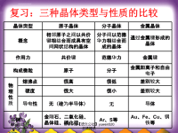 高中化学离子晶体-PPT精选课件