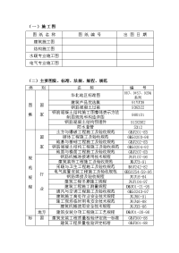 学生公寓施工组织设计全集