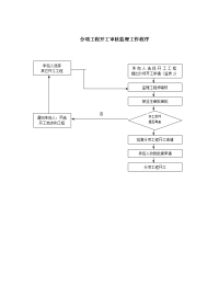 市政道路监理工作流程图