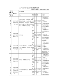 2018年天津市体育运动学校公开招聘计划表