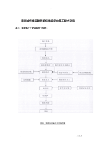 地梁承台施工技术交底大全