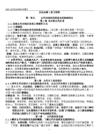 高中历史人教版历史必修2复习资料