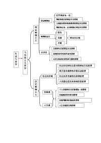 哲学知识框架图