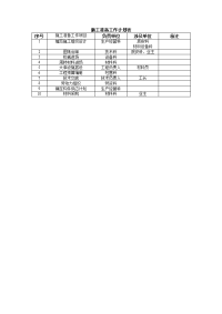 表格016施工准备工作计划表.doc