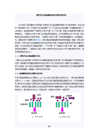 弹性外压式超滤膜在废水处理中的应用