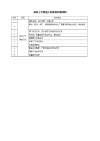 站内工艺管道工程