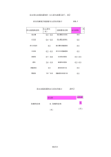 给水排水处理构筑物的水头损失估算表