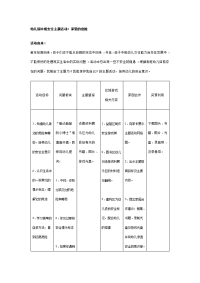 《幼儿园中班教案》中班安全主题活动：家里的危险