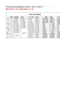 户外运动的分类以及登山的难度强度分级