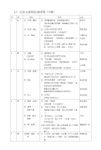 [工作]文言文实词虚词