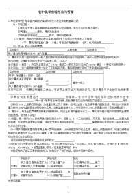 初中中考化学实验大全及答案