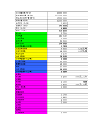 最新污水处理厂运营成本资料教学文稿