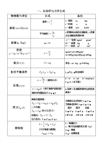 中考物理-初中常用公式大全、单位换算